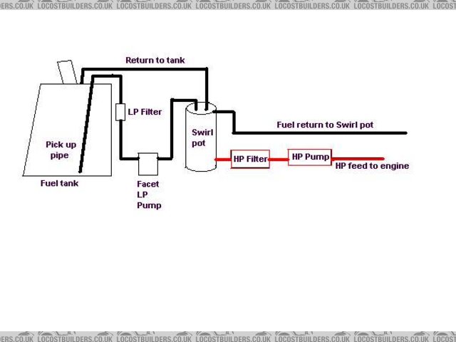 Fuel set up